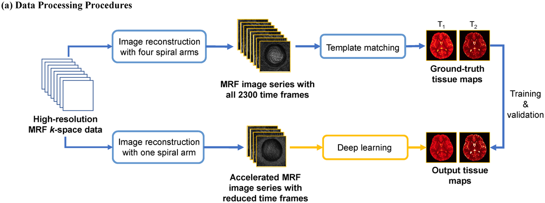 Submillimeter MR fingerprinting